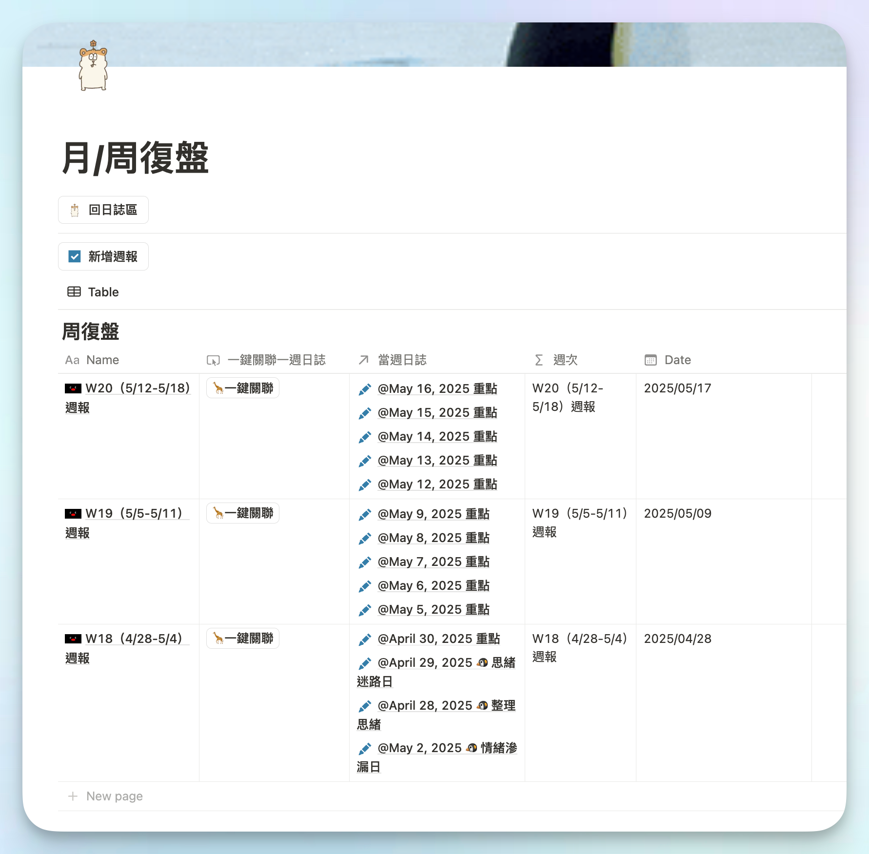上班族的 Notion 工作日誌模板公開：幫你清晰思緒、提早 Notion 畫面