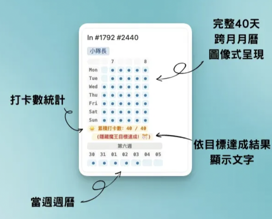 Notion 高效應用：線上協作與進度追蹤系統 螢幕截圖
