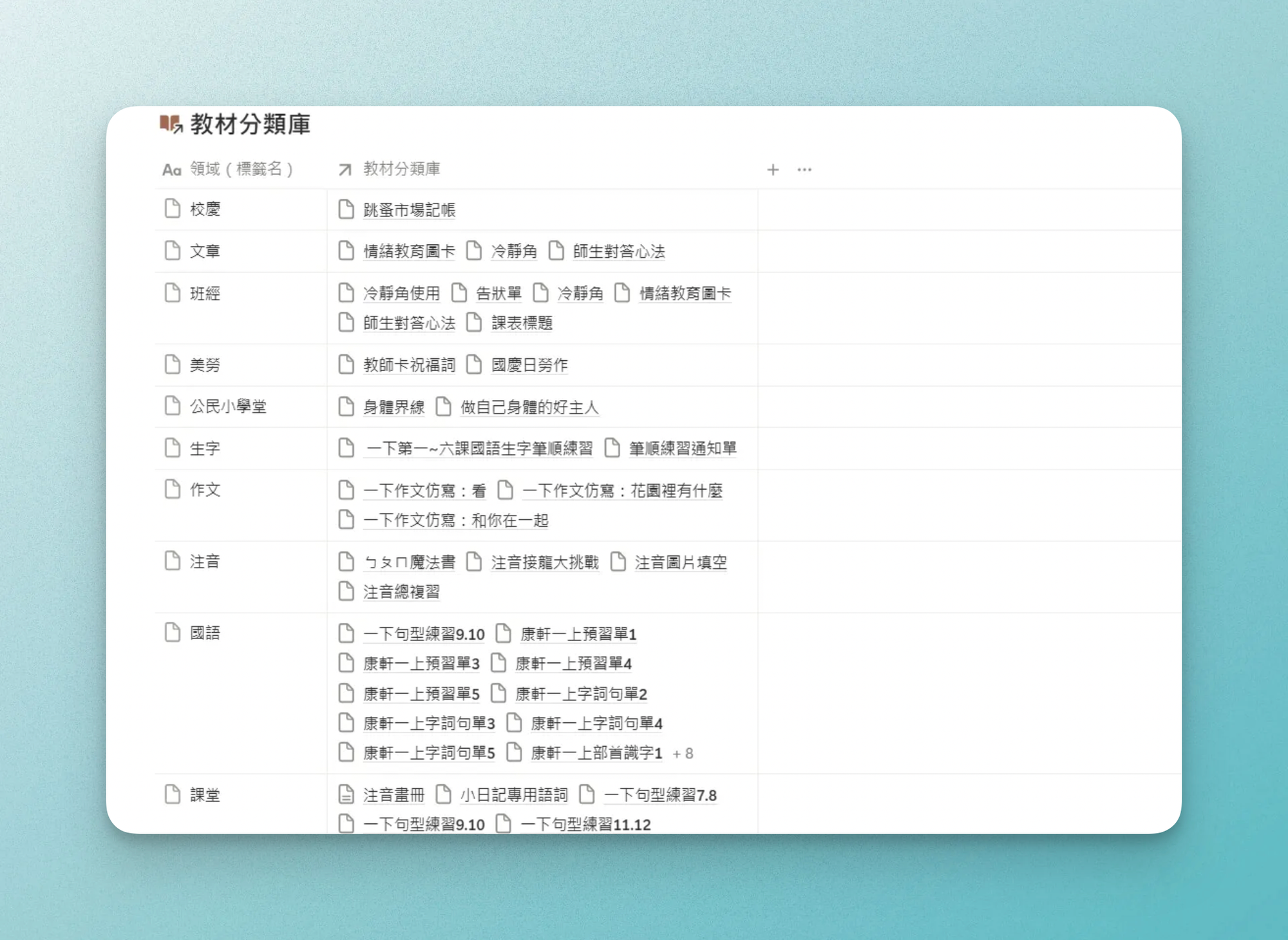 【Notion 中文應用案例】Notion 教師儀表板｜訓練營作品心得 061